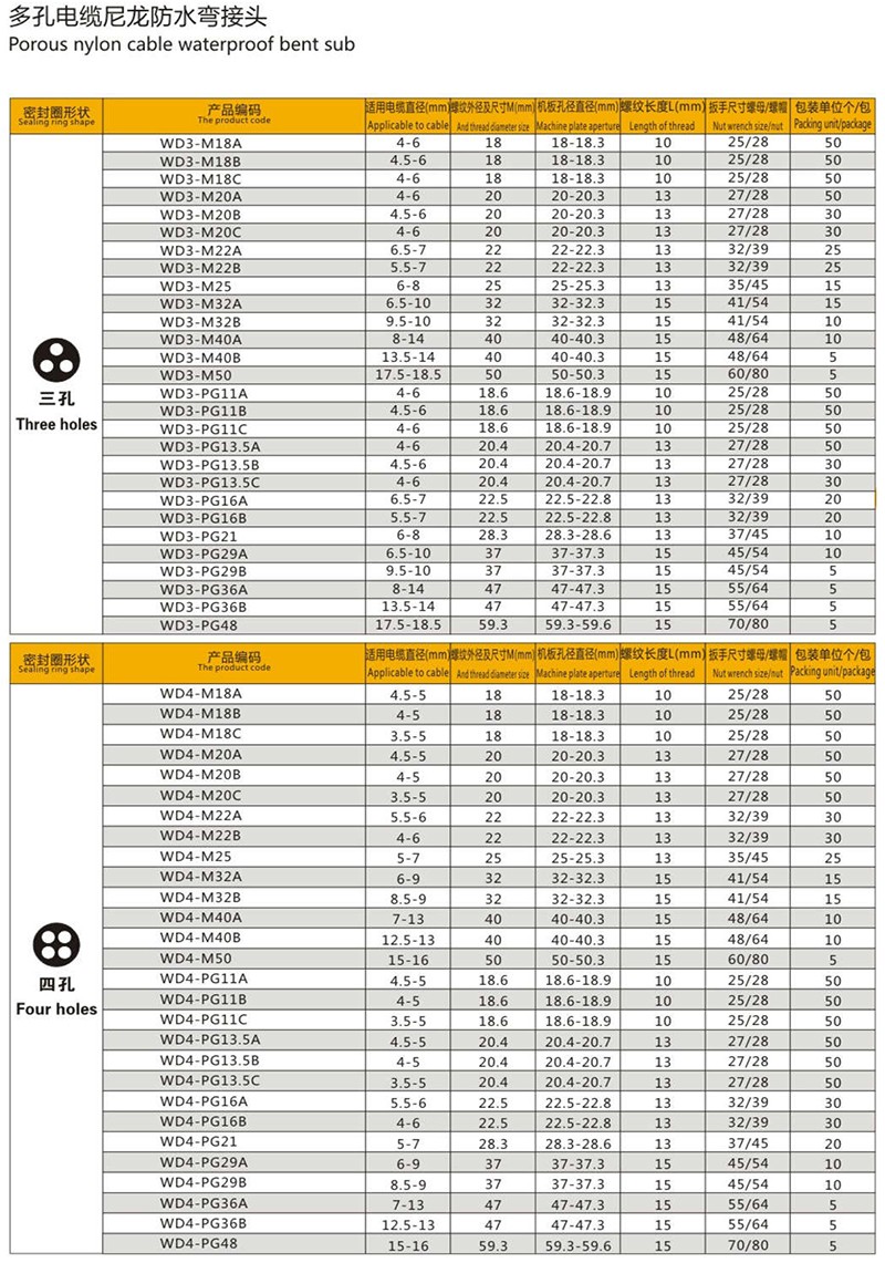 多孔電纜尼龍彎接頭