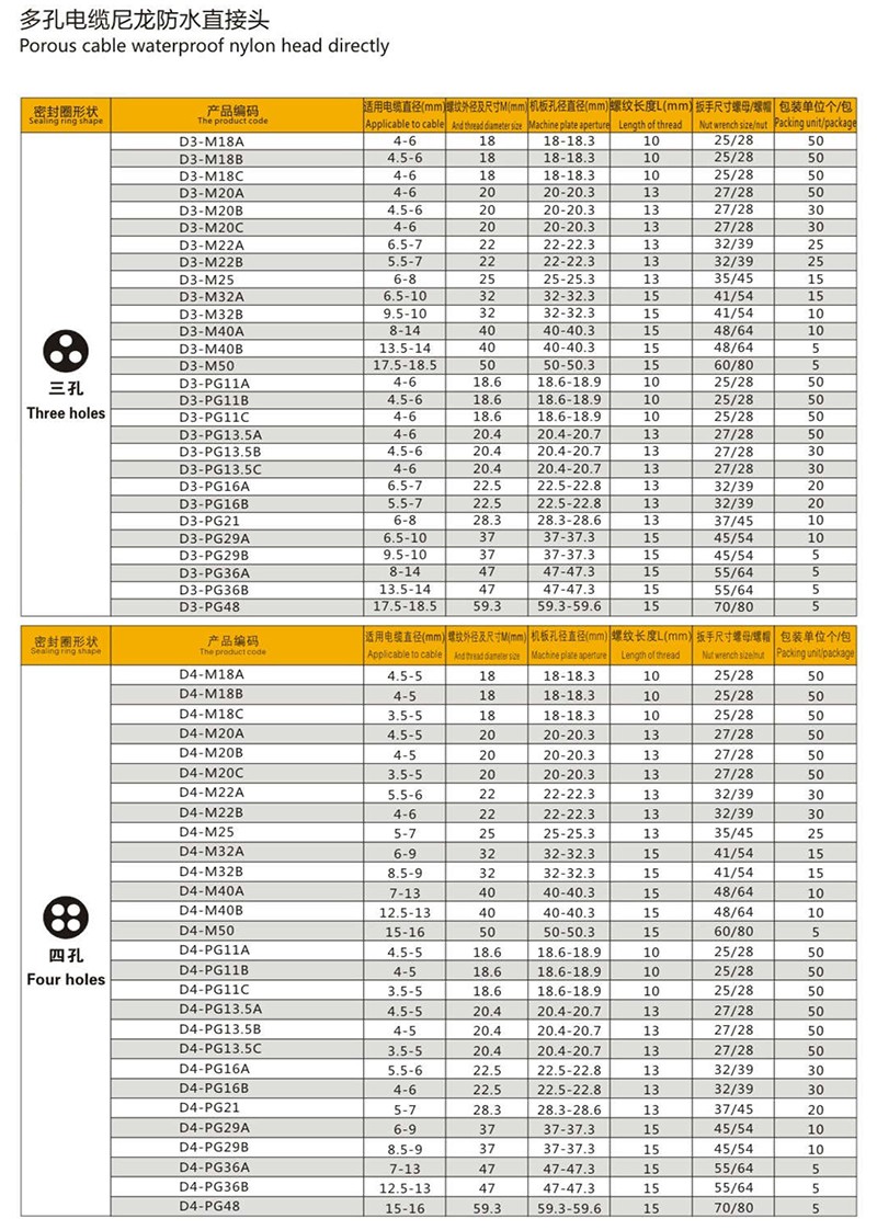 多孔電纜尼龍直接頭