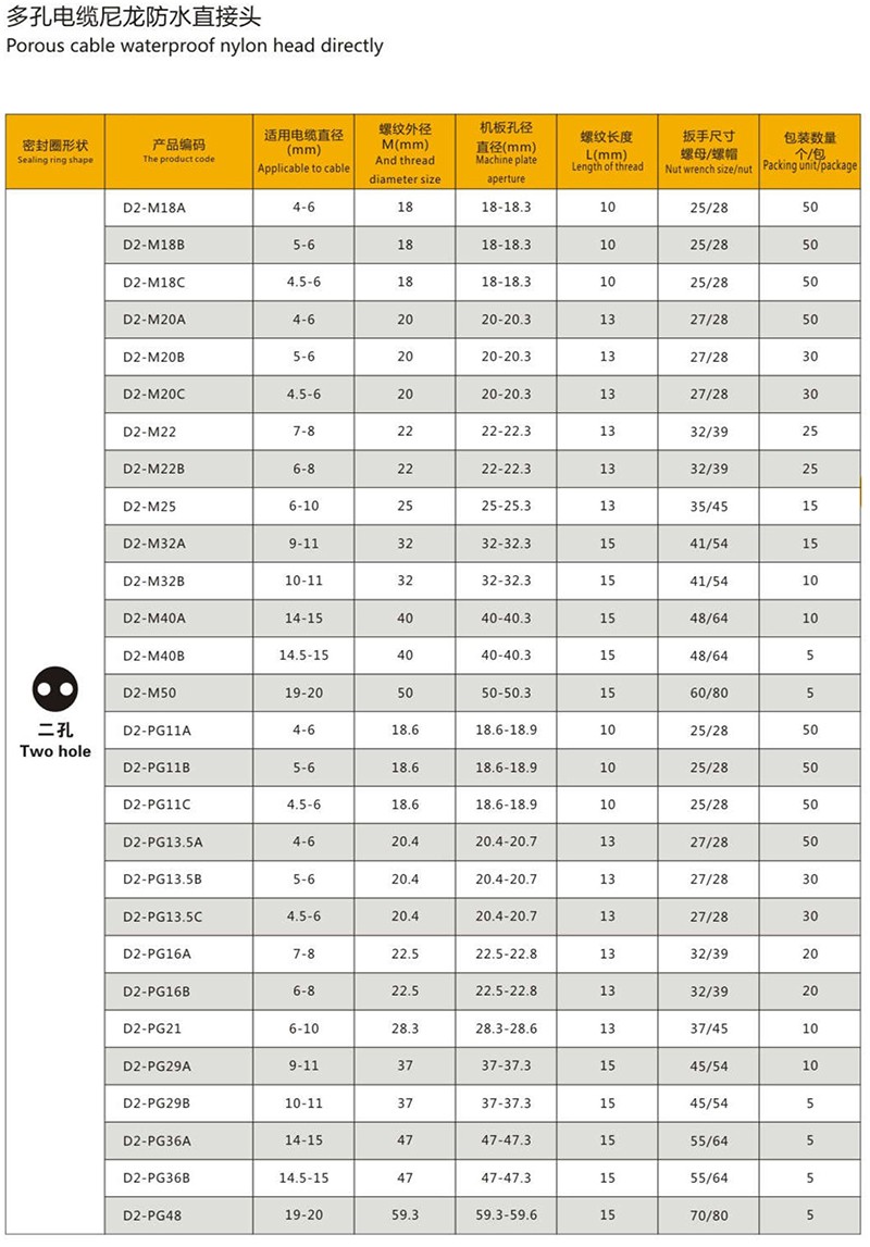 多孔電纜尼龍直接頭
