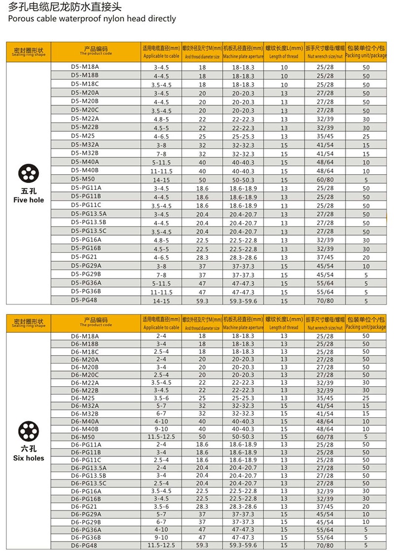多孔電纜尼龍直接頭