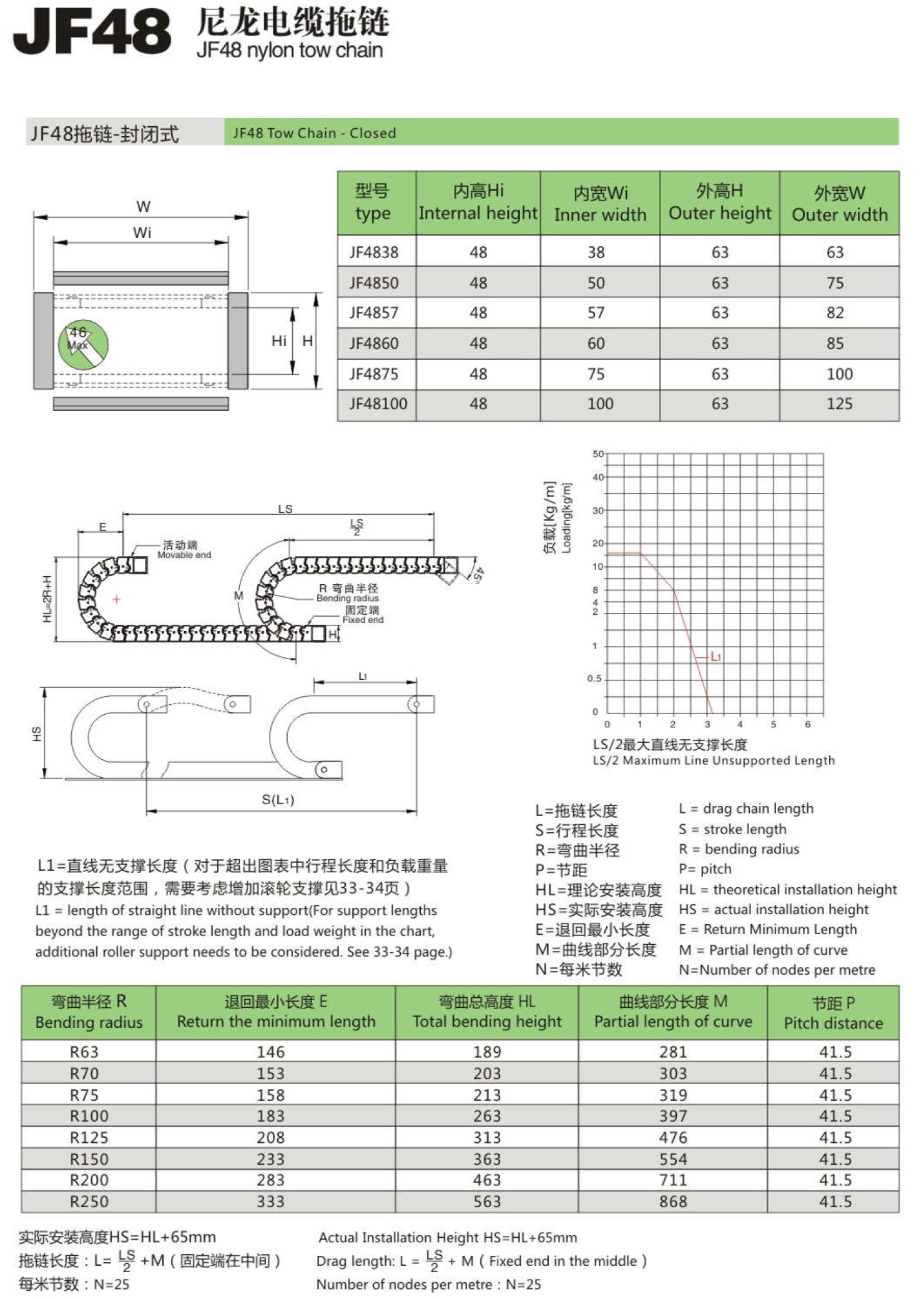 JF48尼龍電纜拖鏈1