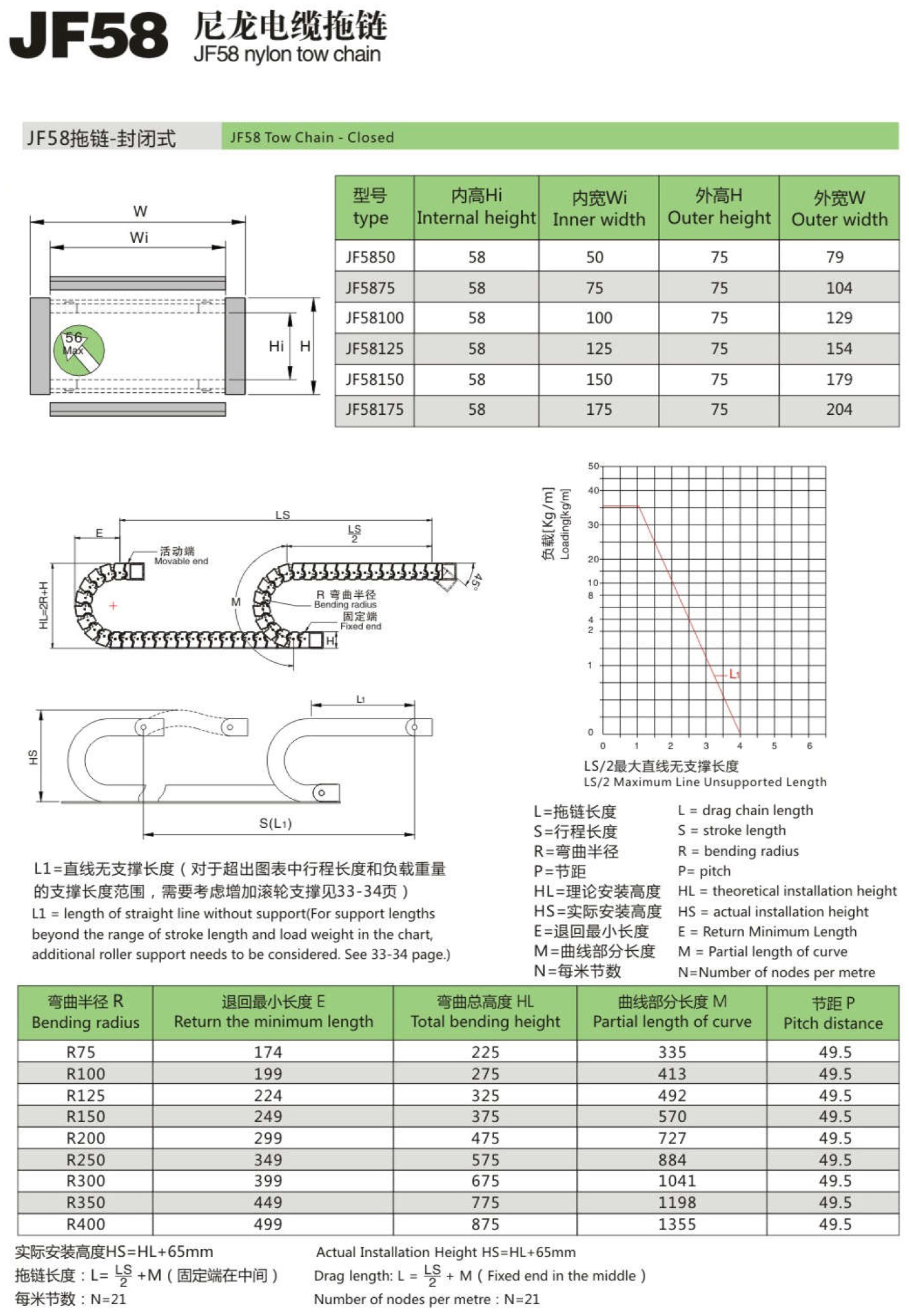 JF58尼龍電纜拖鏈1