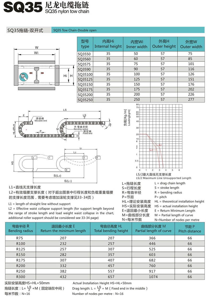 SQ35尼龍電纜拖鏈1