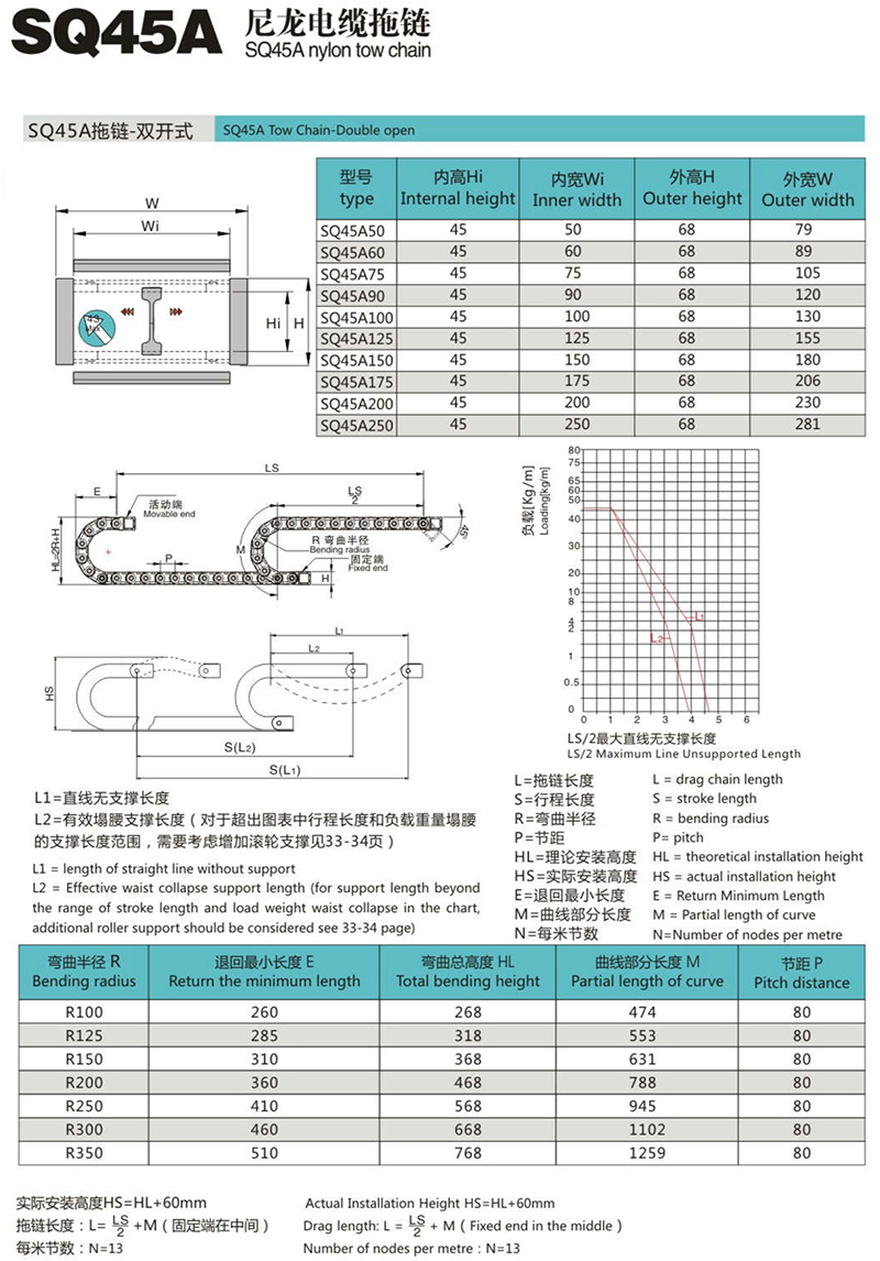 SQ4尼龍電纜拖鏈1