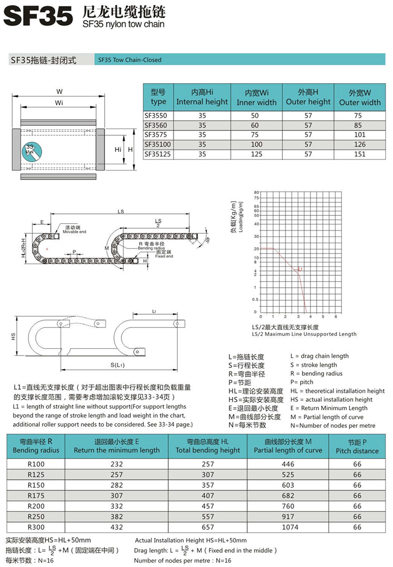 SF35尼龍電纜拖鏈1