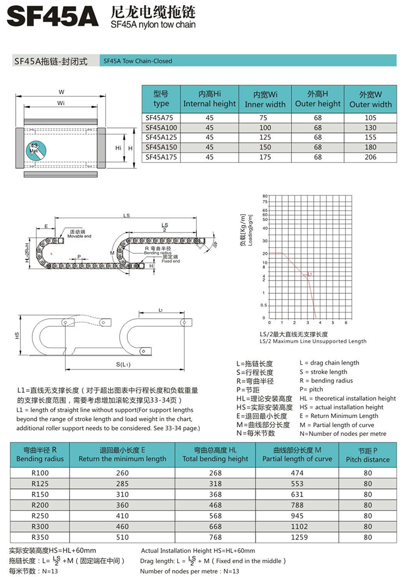 SF4尼龍電纜拖鏈1