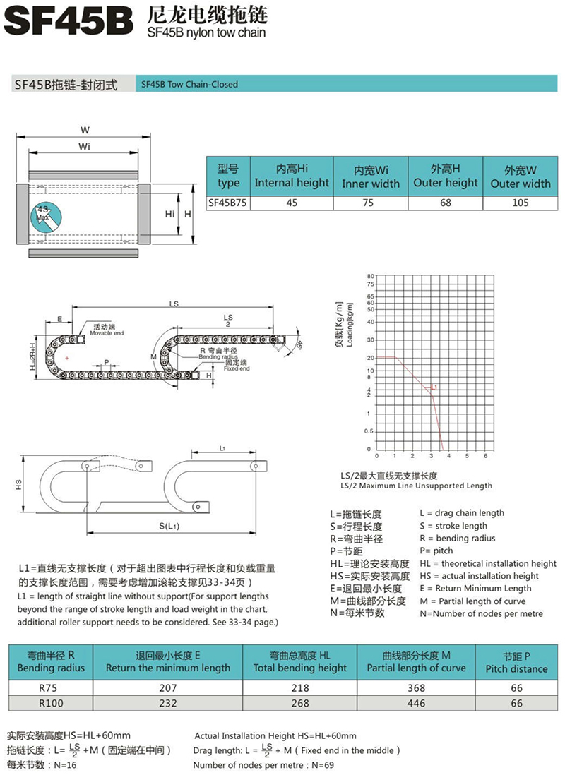 SF45B尼龍電纜拖鏈1