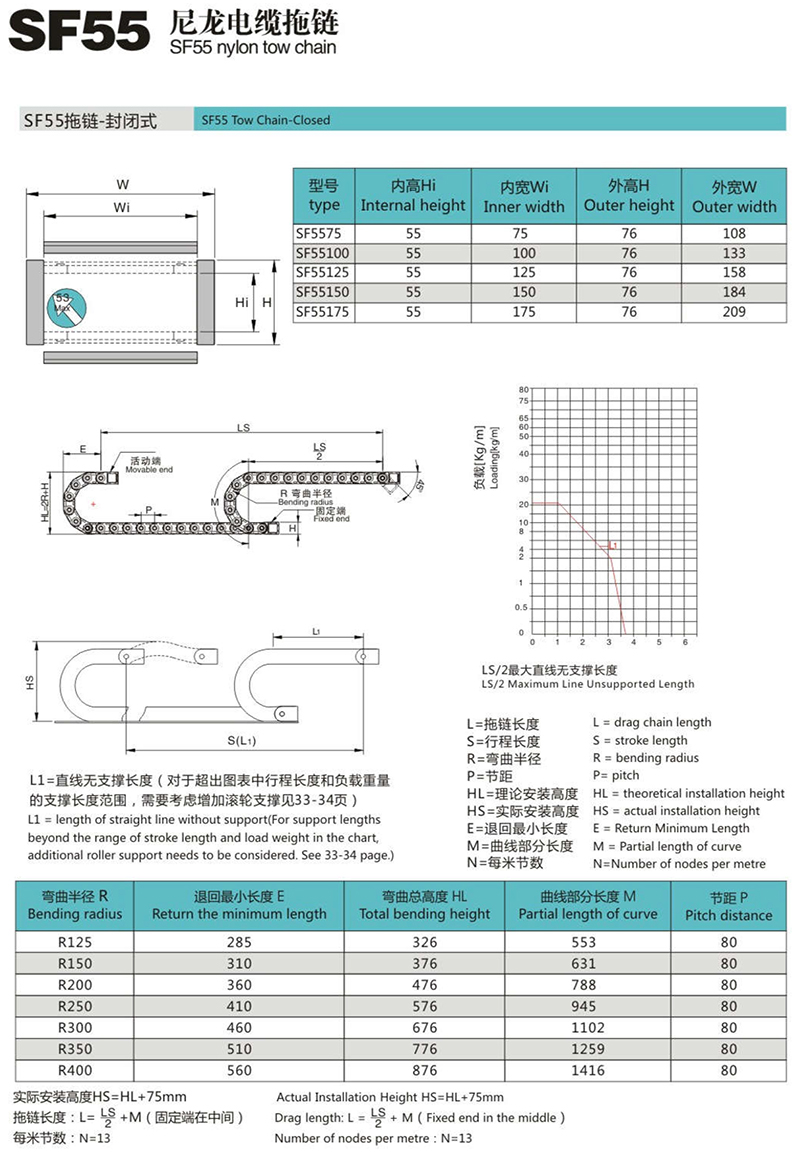 SF55尼龍電纜拖鏈1