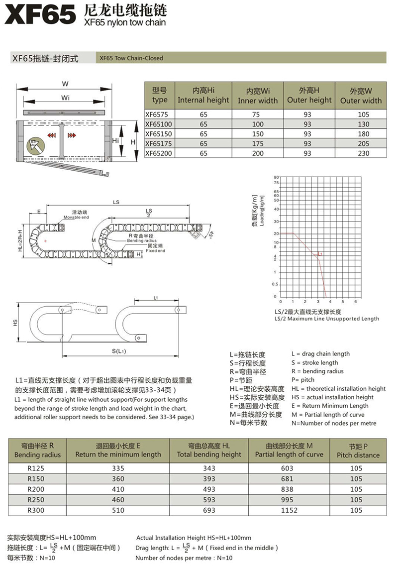 XF65尼龍電纜拖鏈1