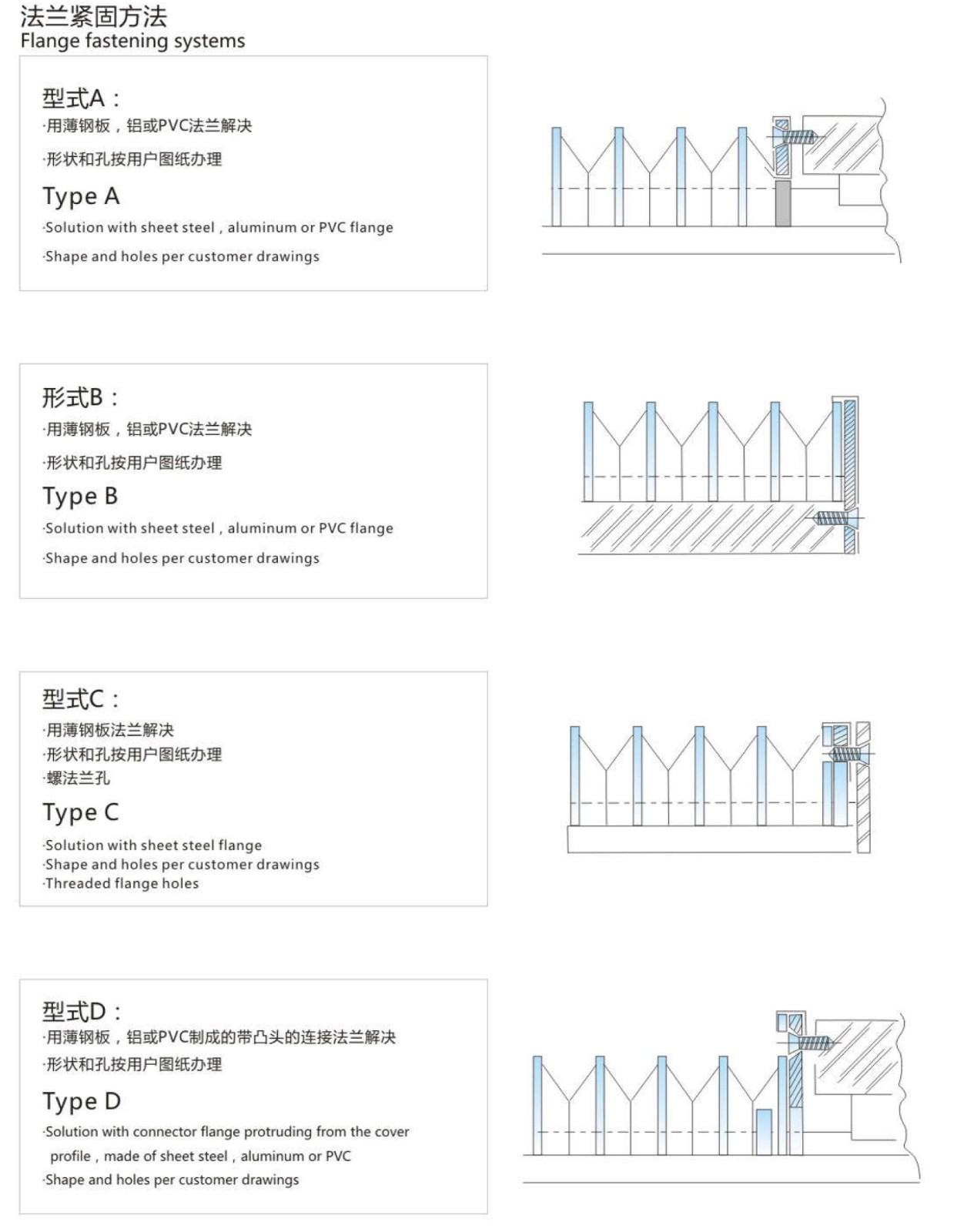 法蘭緊固1