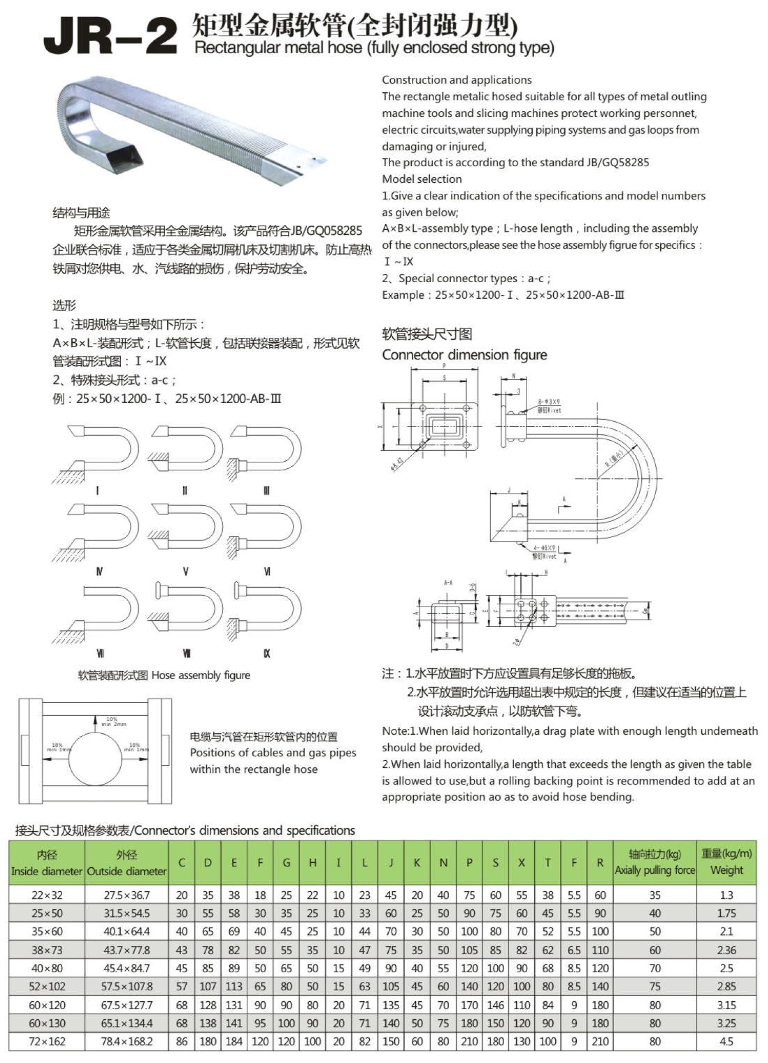 JR-2矩型金屬軟管（全封閉型）